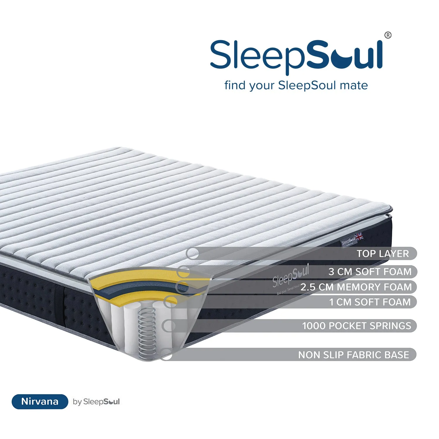 SleepSoul Nirvana 1000 Pocket Memory Pillow Top Mattress 200x200