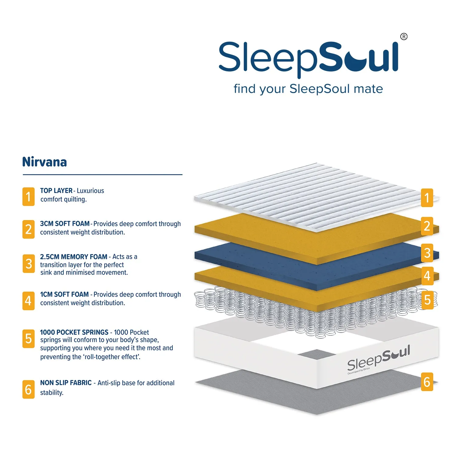 SleepSoul Nirvana 1000 Pocket Memory Pillow Top Mattress 200x200